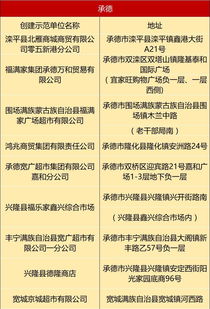 保定數家超市獲評省級食品銷售示范單位，看看有沒有您常去的