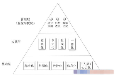 人工智能基礎軟件開發 驅動運營管理創新的新引擎