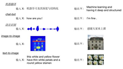 人工智能基礎(chǔ)與線性回歸模型在軟件開發(fā)中的應(yīng)用