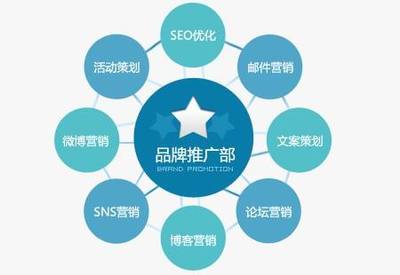 網絡營銷推廣方案的構建思路與核心步驟解析